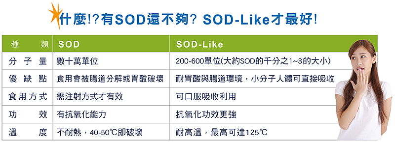 原料特色-SOD和SOD-Like比較表.jpg
